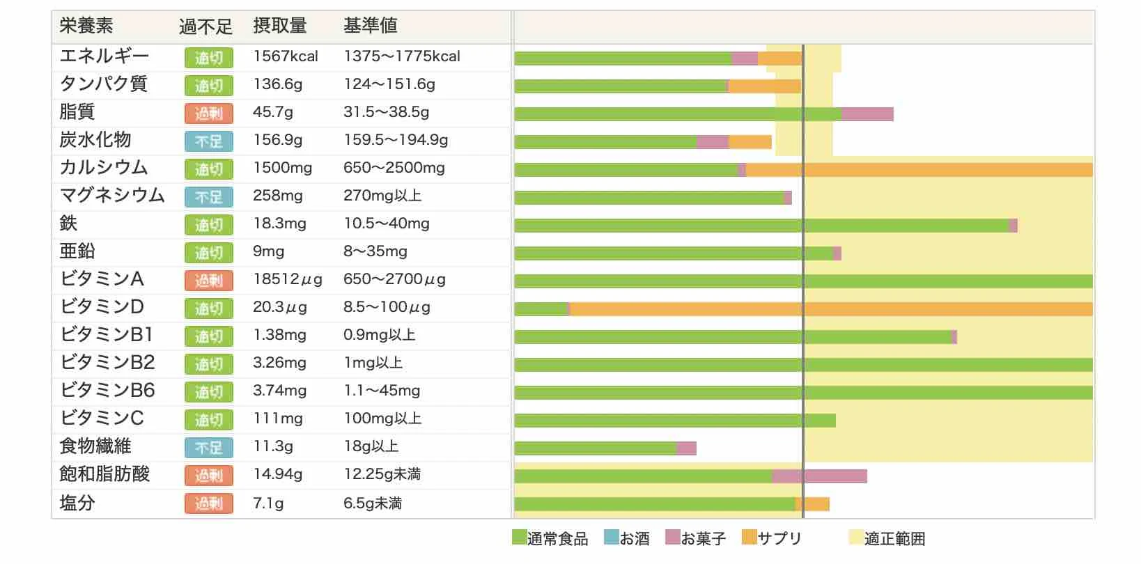 食事管理アプリ