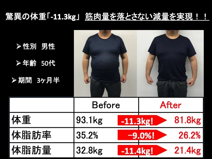 滋賀 ダイエットジム 実績 S様