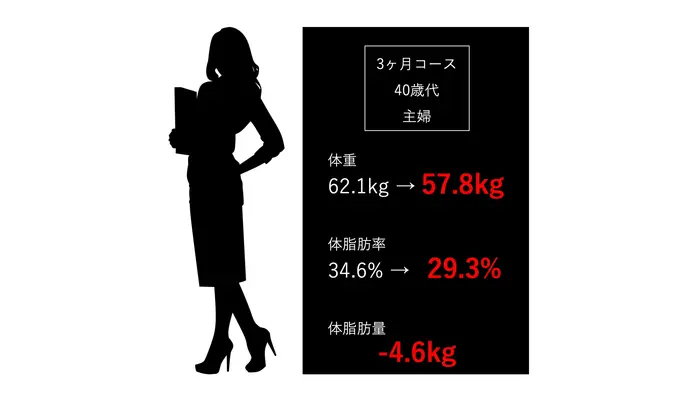 40代女性