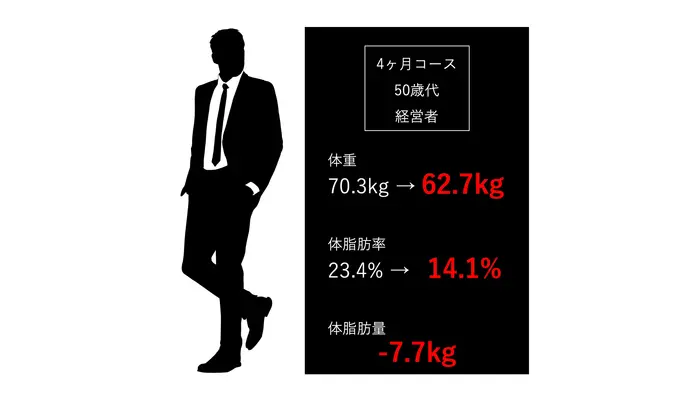 50代男性